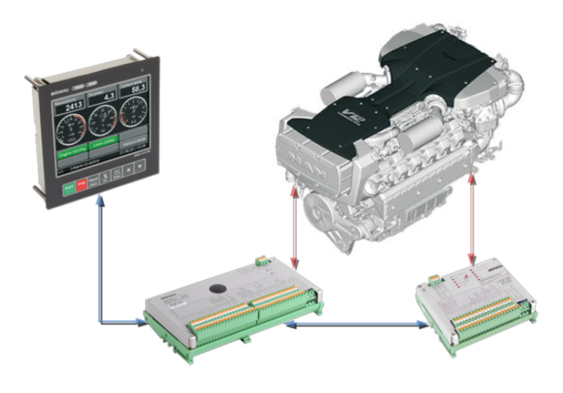 TABLEAU DE BORD et ARMOIRE DE CONTROLE MAN MARINE/ MONITORING